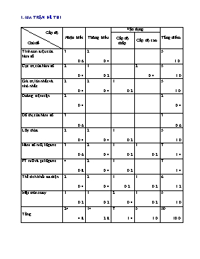 Đề kiểm tra định kì lần II - Năm 2016 - 2017 môn Toán khối 12